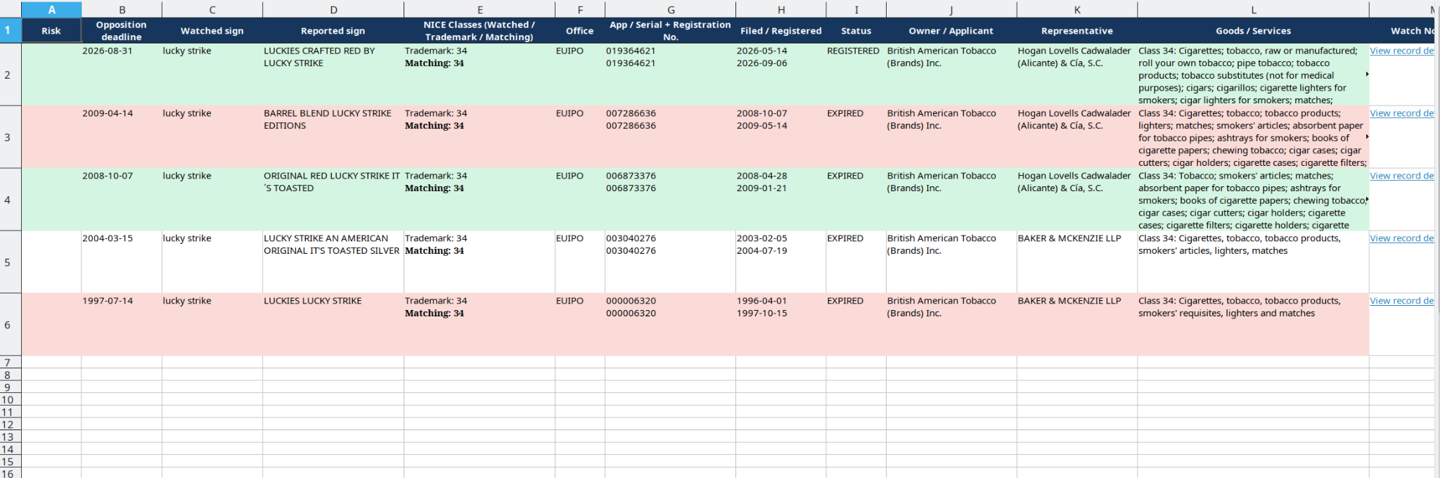 The selected Excel report preserves row colors and includes the filing details and links alongside each watched/reported sign pair.
