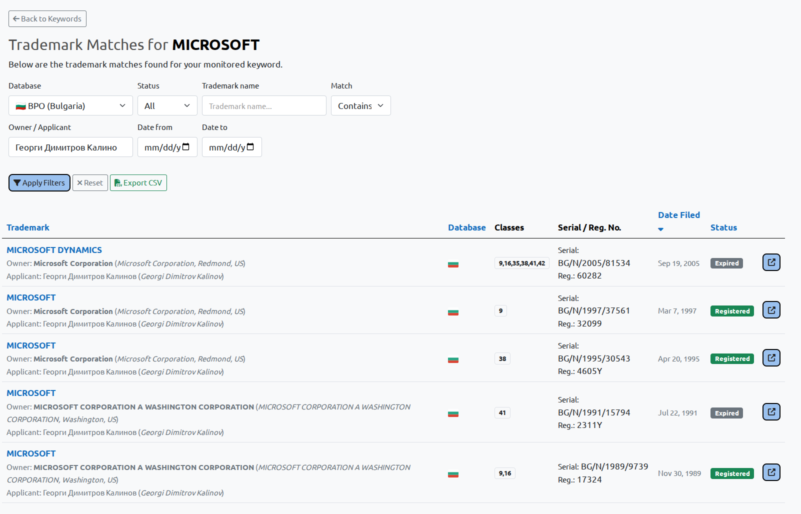 BGIPO trademark results filtered using Cyrillic text