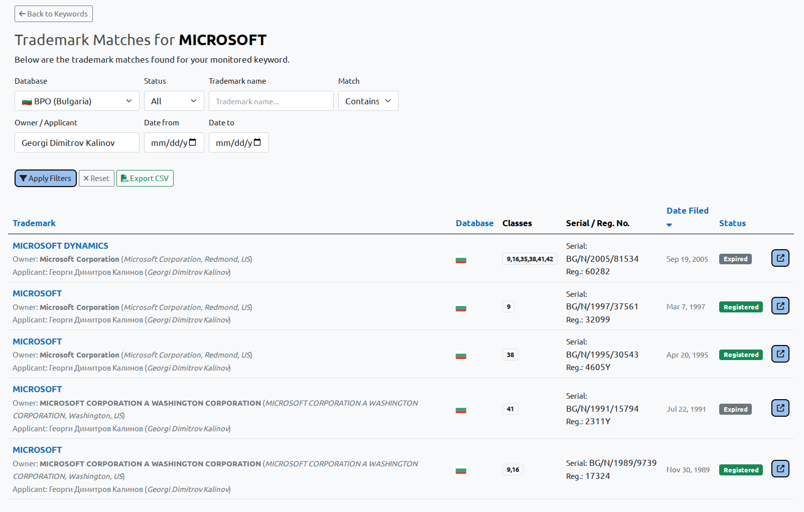 BGIPO trademark results filtered using Latin-script text
