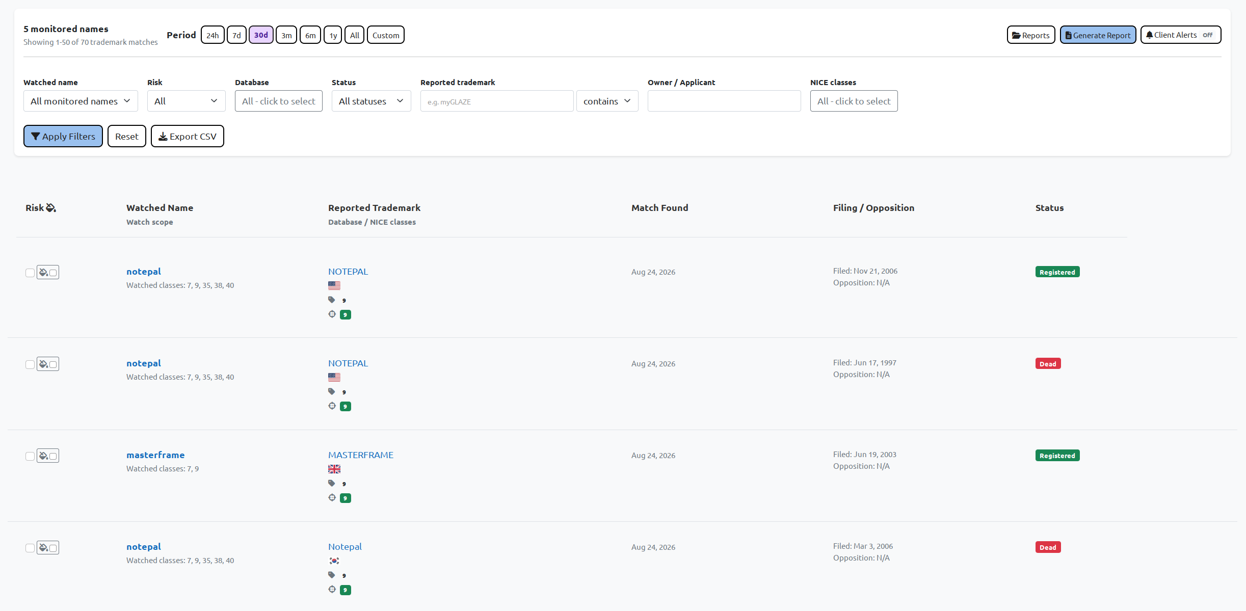 BrandCat portfolio-level trademark matches for a Cooler Master example portfolio showing watched marks and matching Nice classes