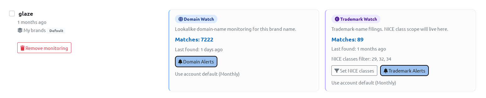 BrandCat monitored name showing separate Domain Watch and Trademark Watch cards with a Nice classes filter and match counts