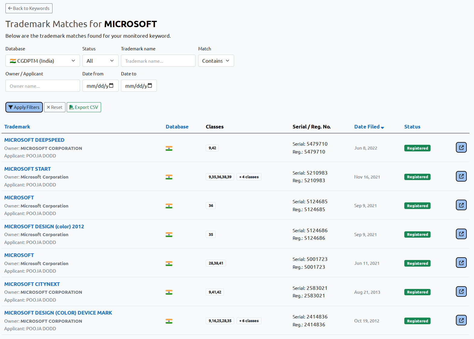 BrandCat trademark monitoring results from the Indian Patent Office (CGPDTM)