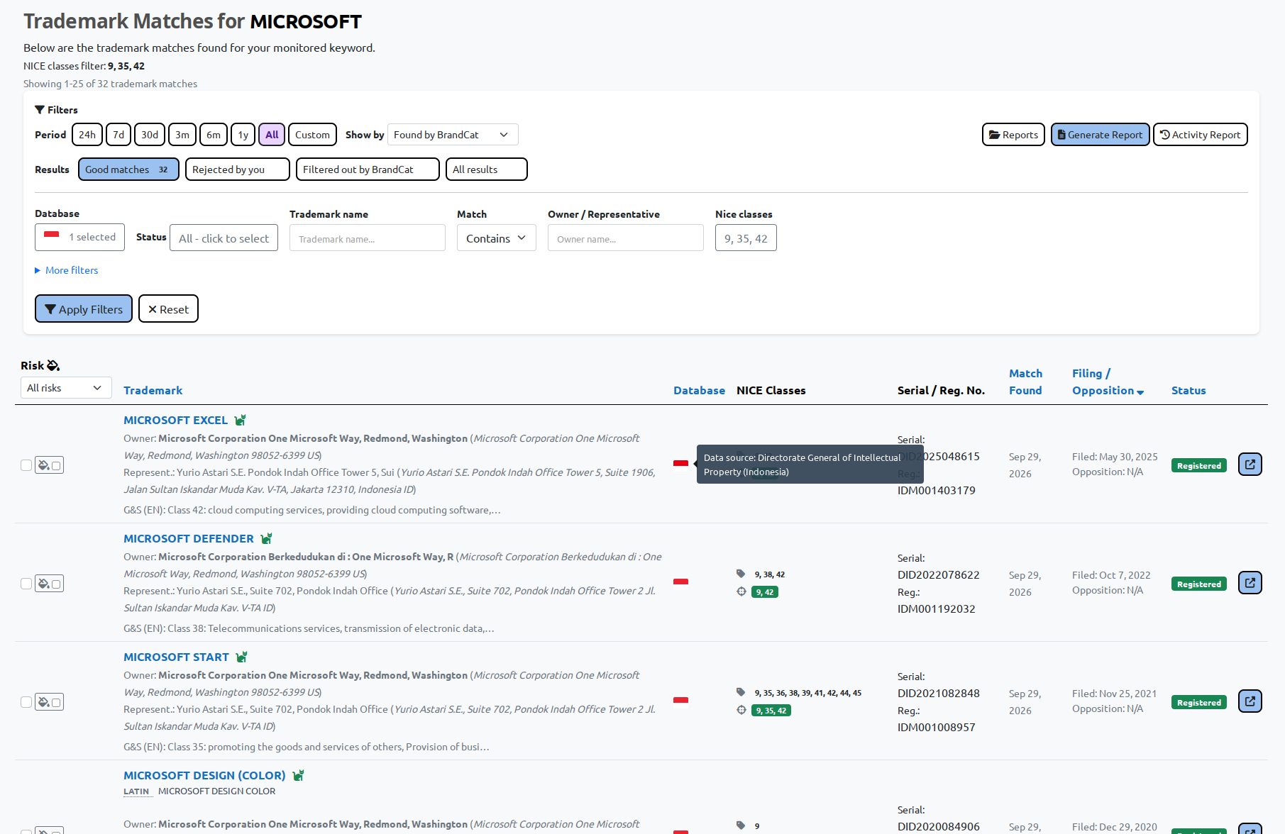 PDKI Indonesia trademark matches in the BrandCat results list