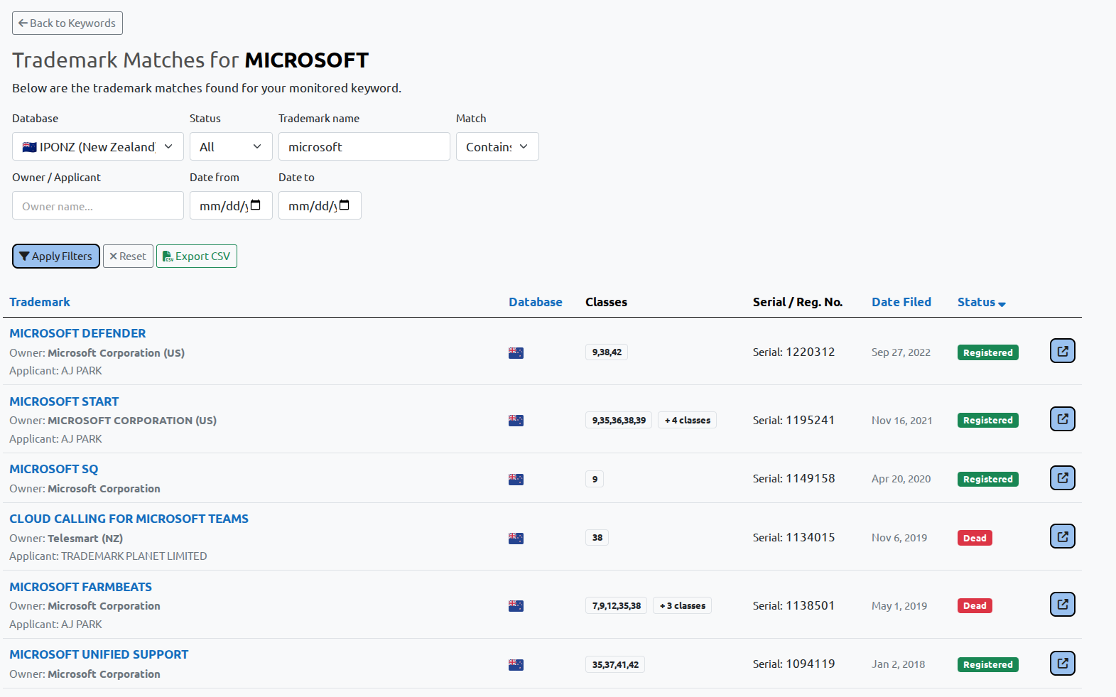 IPONZ New Zealand trademark monitoring results list in BrandCat
