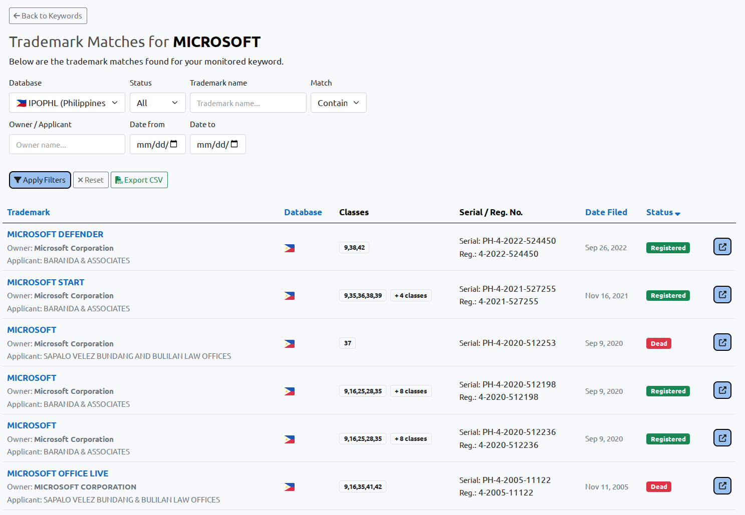 IPOPHL trademark monitoring results list in BrandCat