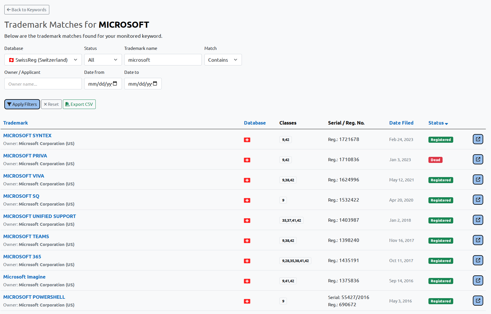 SwissReg trademark monitoring results list in BrandCat