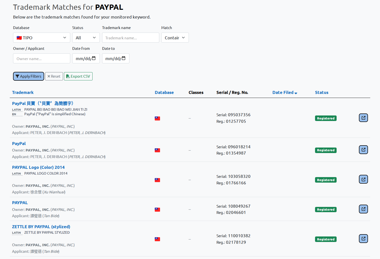 TIPO trademark monitoring results list in BrandCat with translated and transliterated fields