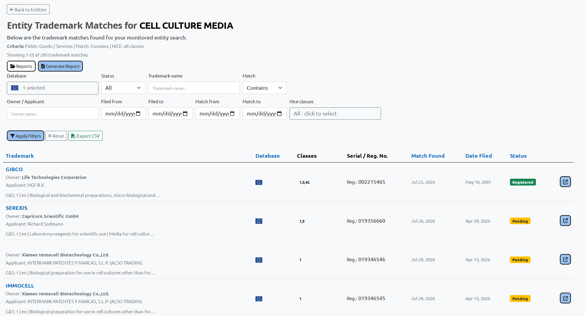 BrandCat Entity Trademark Matches for Cell Culture Media showing EUIPO results matched through Goods and Services text