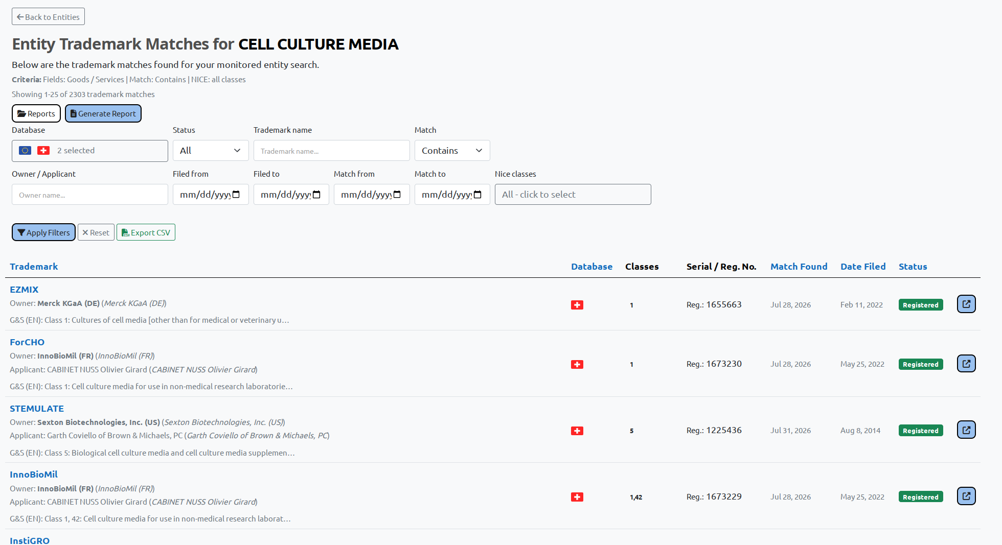 BrandCat Entity Trademark Matches for Cell Culture Media showing Swiss trademark results matched through Goods and Services text