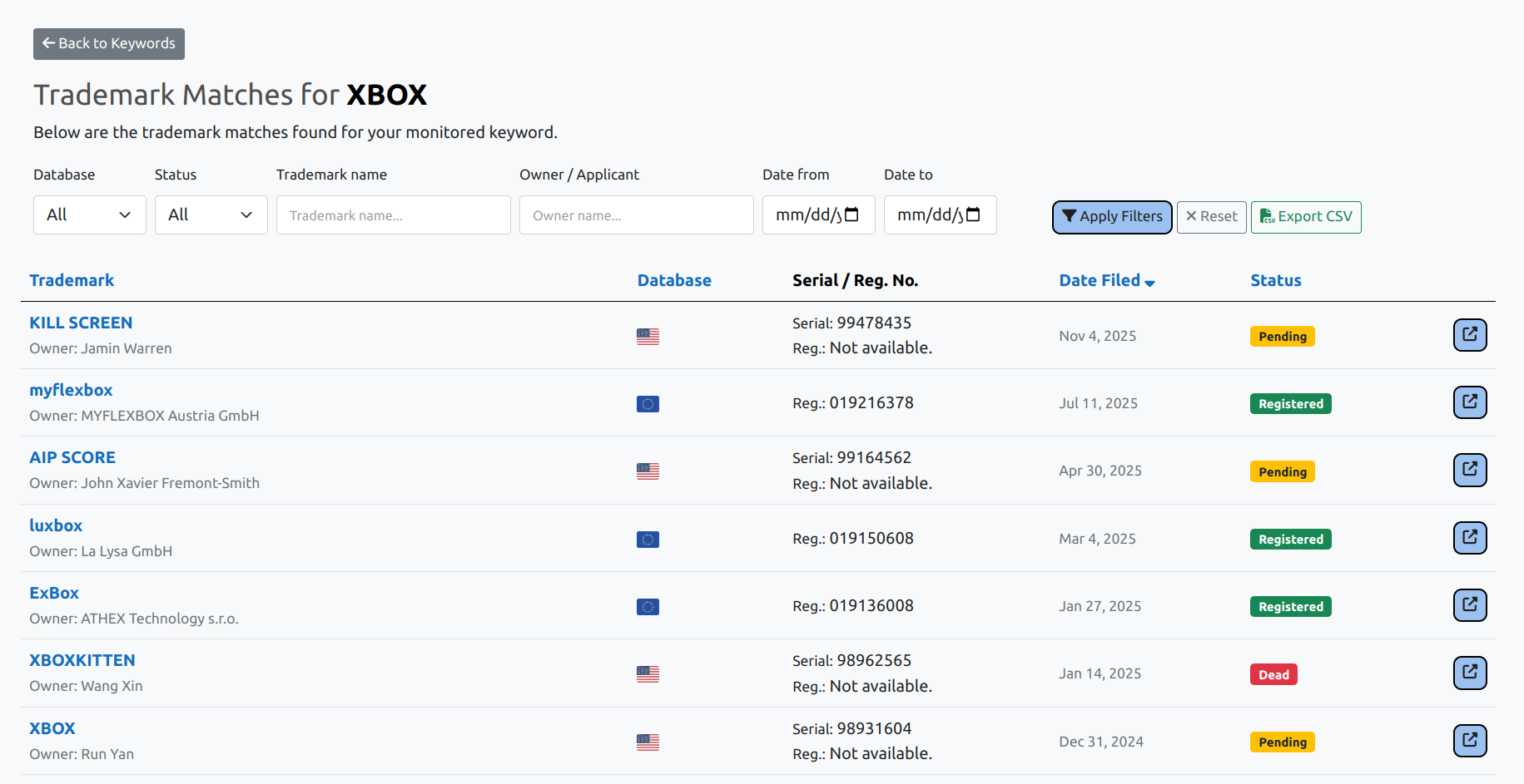 Trademark match results across multiple databases